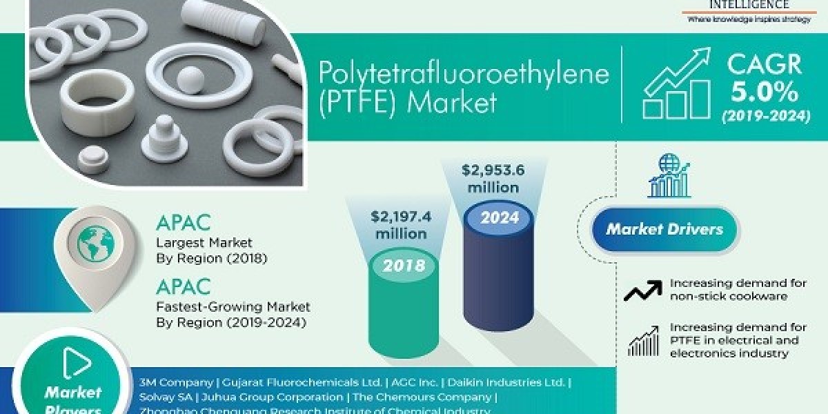Fluorochemical Finesse: Navigating Trends in the Polytetrafluoroethylene (PTFE) Market