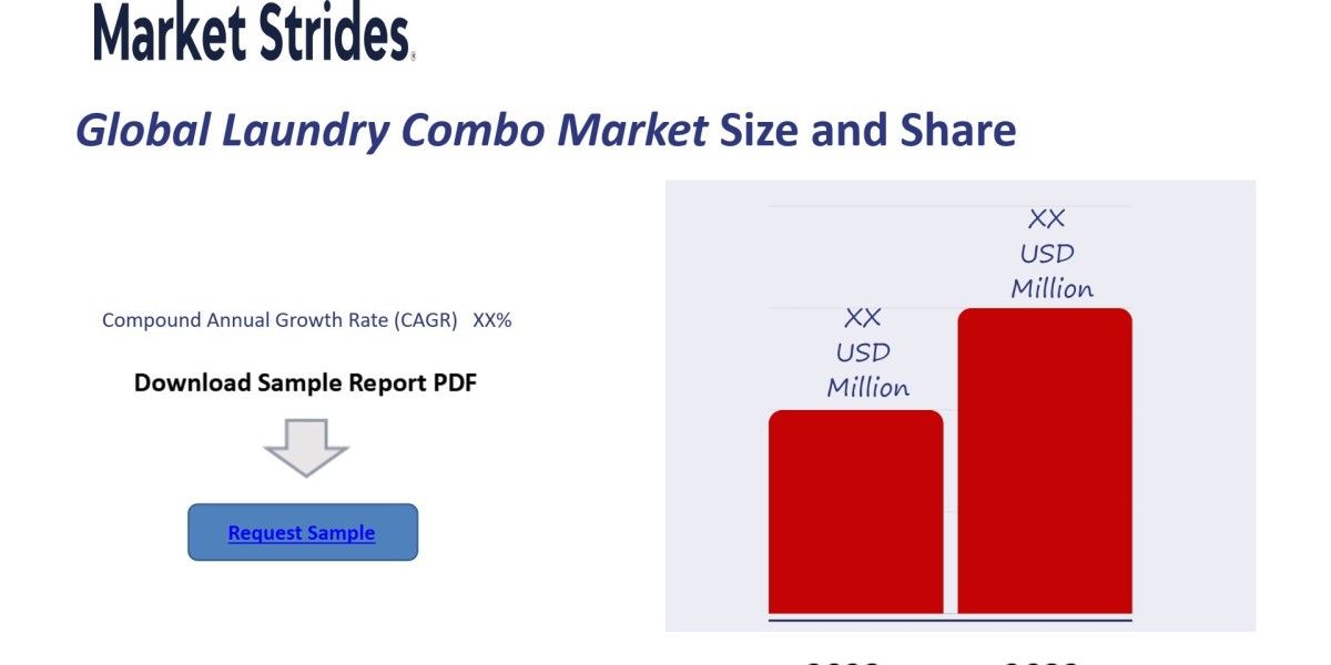 Laundry Combo Market Industry Size, Share & Forecast to 2033: Growth Trends Explored